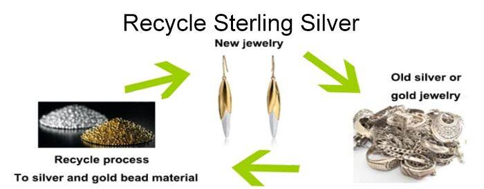 Recycle Silver Material, Recycle Metal